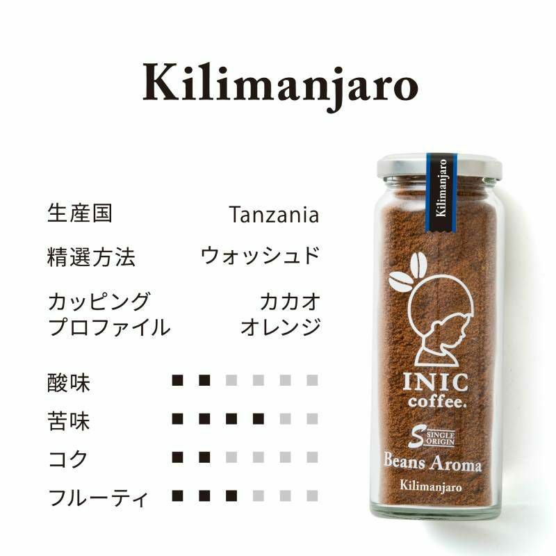 INIC coffee ムイちゃんです！ INIC coffee Beans Aroma スペシャル